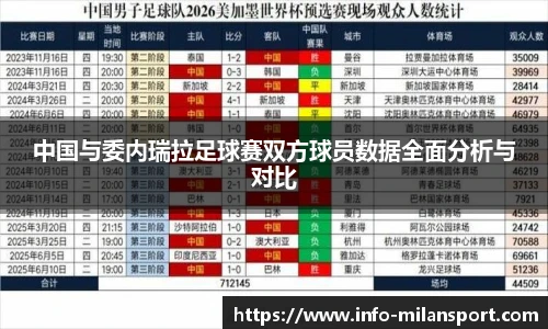 中国与委内瑞拉足球赛双方球员数据全面分析与对比